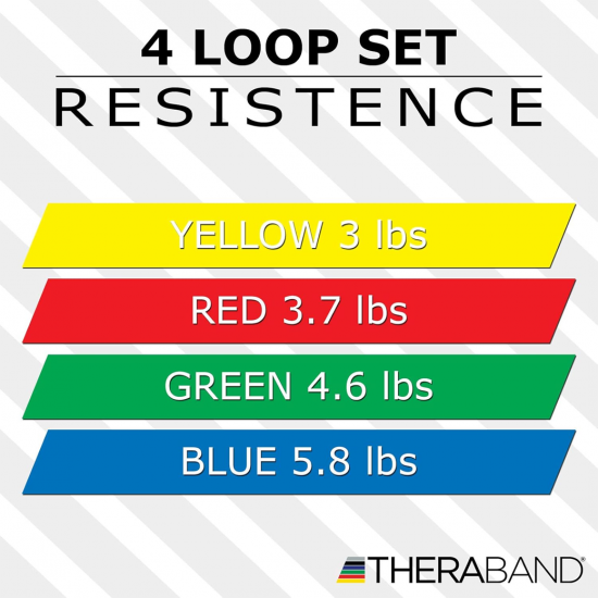 THERABAND Resistance Band Loop Set (Set of 4) ยางยืดสำหรับออกกำลังกาย ฟิตเนส