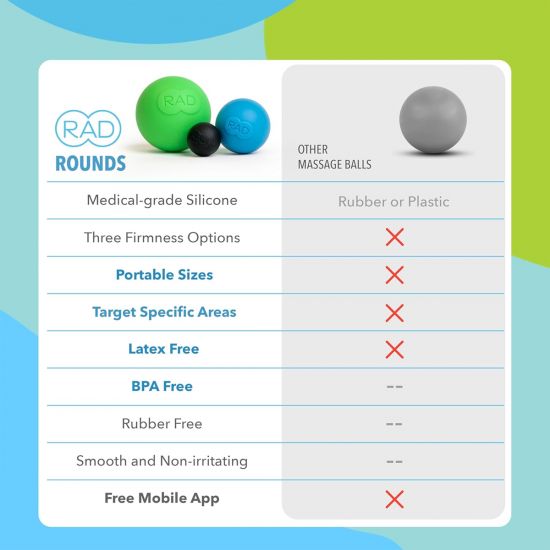 RAD Rounds 3 Density Yoga Massage Ball Set for Deep Tissue Myofascial Release (3-Pack)