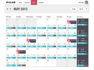 Polar Flow วิเคราะห์การออกกำลังกายแบบเจาะลึก