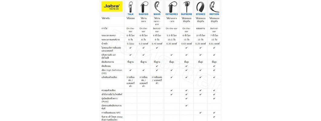 เปรียบเทียบหูฟังบลูทูธสนทนา Jabra ทุกรุ่น