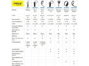 เปรียบเทียบหูฟังบลูทูธสนทนา Jabra ทุกรุ่น