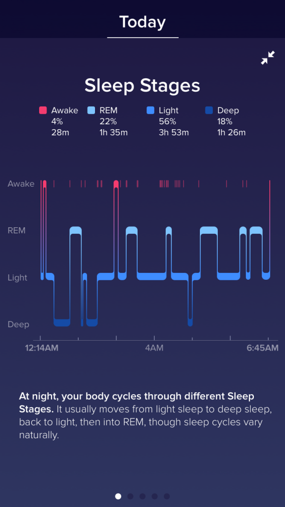 ประโยชน์ของ “REM Sleep” นอนหลับอย่างไร ให้มีคุณภาพ